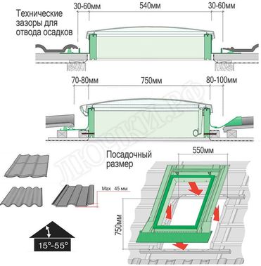 Кровельный люк Окно-люк FAKRO WSZ 540*750 Кровельный люк Окно-люк FAKRO WSZ 540*750