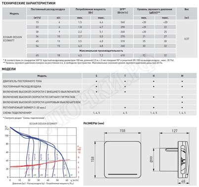 Вентилятор ECOAIR DESIGN 100T Вентилятор ECOAIR DESIGN 100T